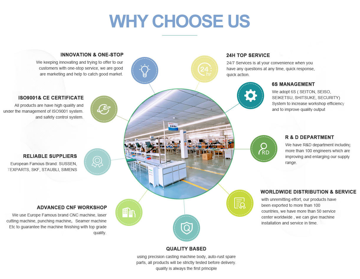 Why choose us