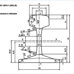 AUSENIST UIC60 Rail - UIC860/0 Standard Heavy Load Railroad Track